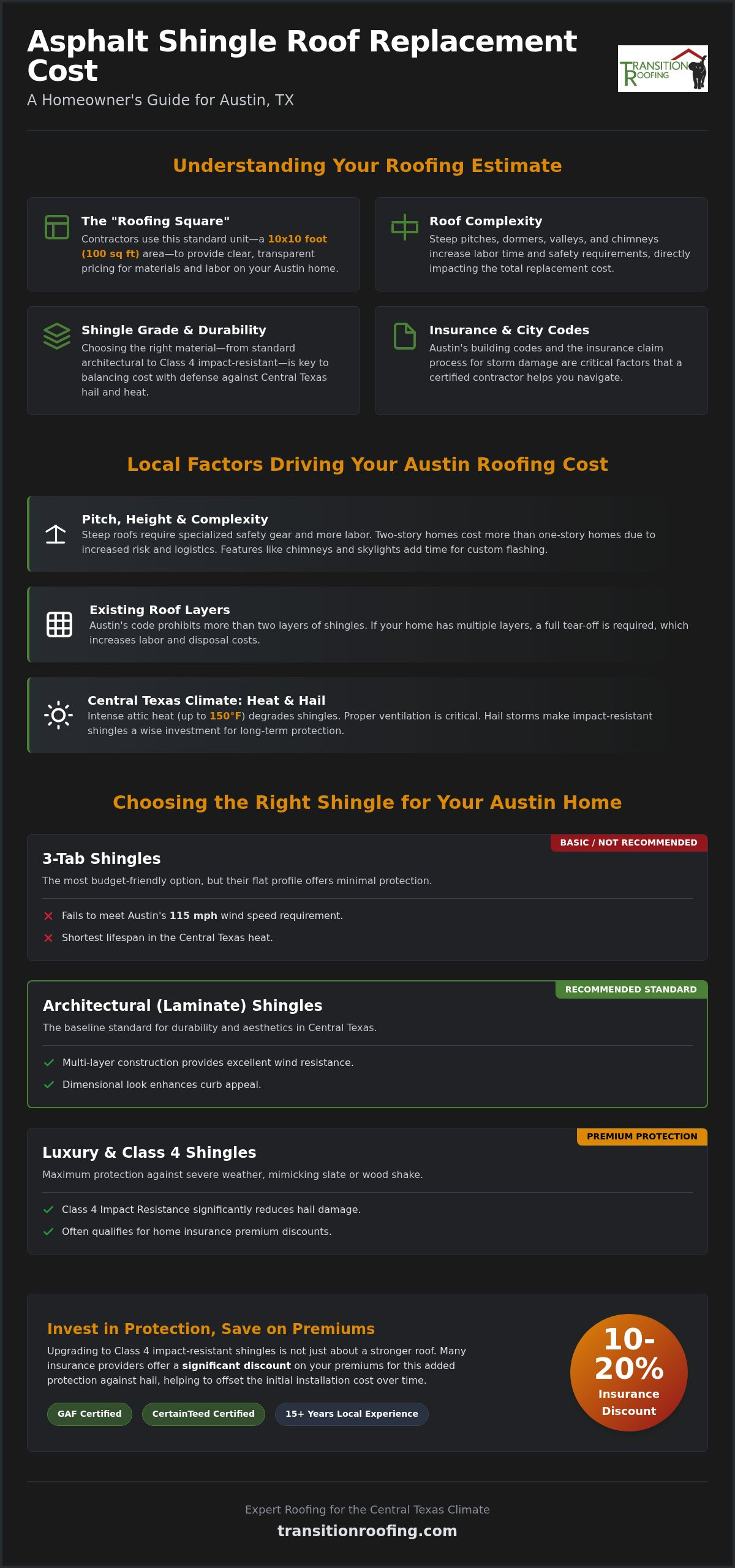 Asphalt Shingle Roof Replacement Cost Austin: 2026 Homeowner’s Guide