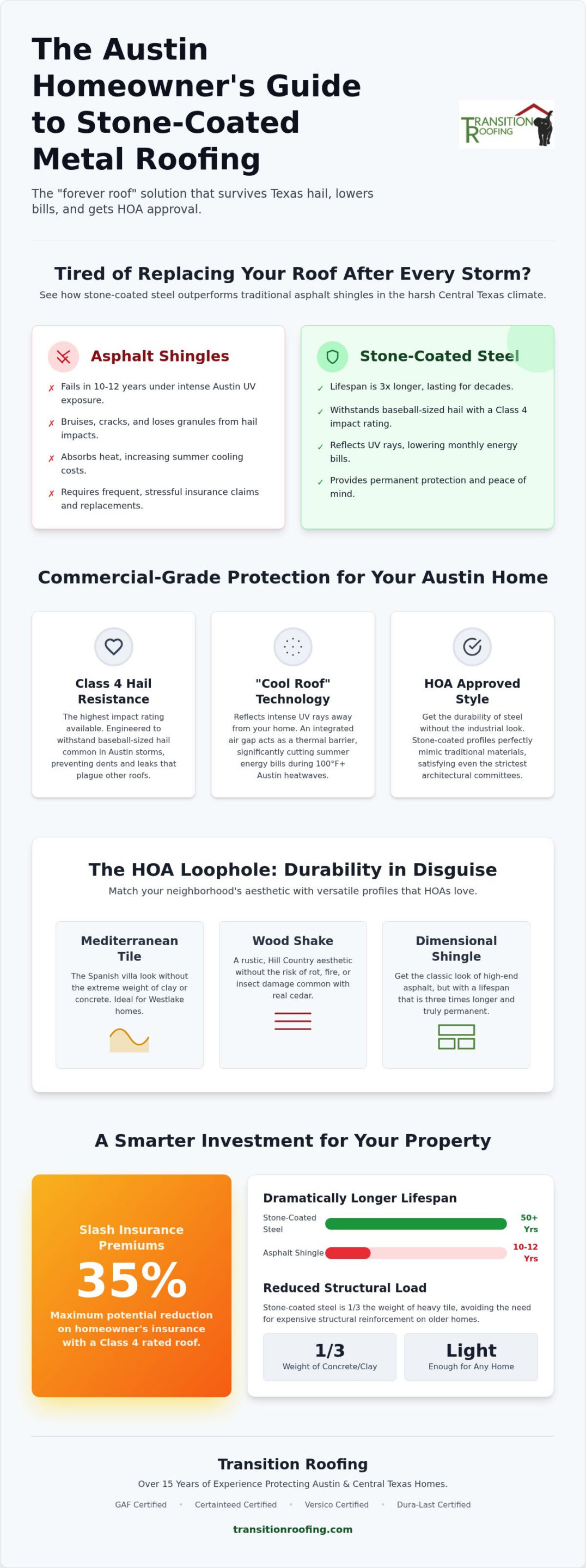 Stone Coated Metal Roofing Austin: The 2026 Guide to HOA-Approved Protection