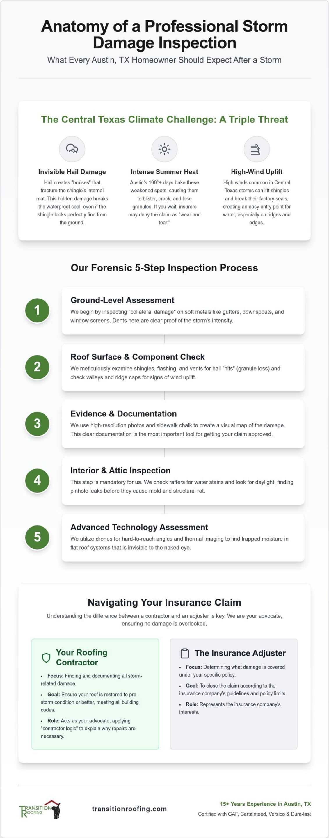 What to Expect During a Storm Damage Roof Inspection in Austin, TX