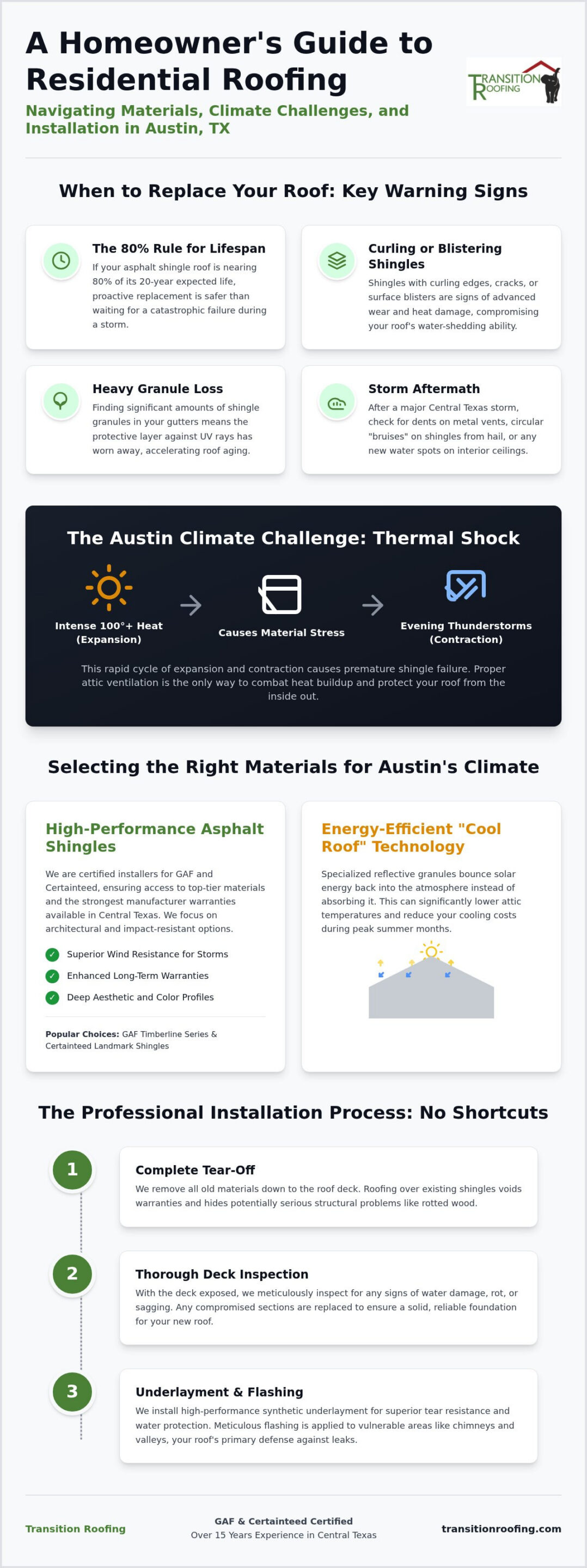 Residential Roof Installation in Austin, TX: The 2026 Homeowner’s Guide