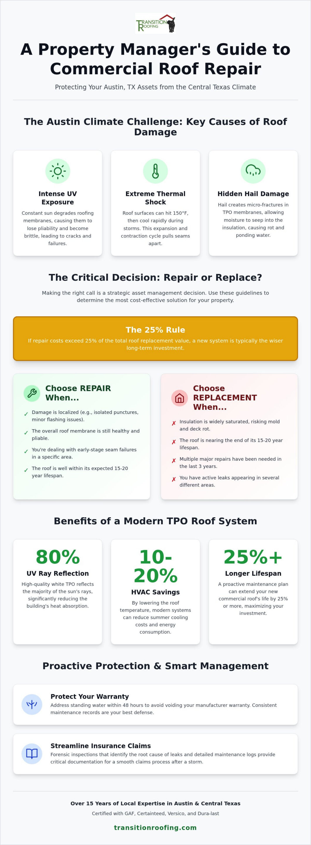 Commercial Roof Repair Austin: The Property Manager’s 2026 Guide to Central Texas Maintenance