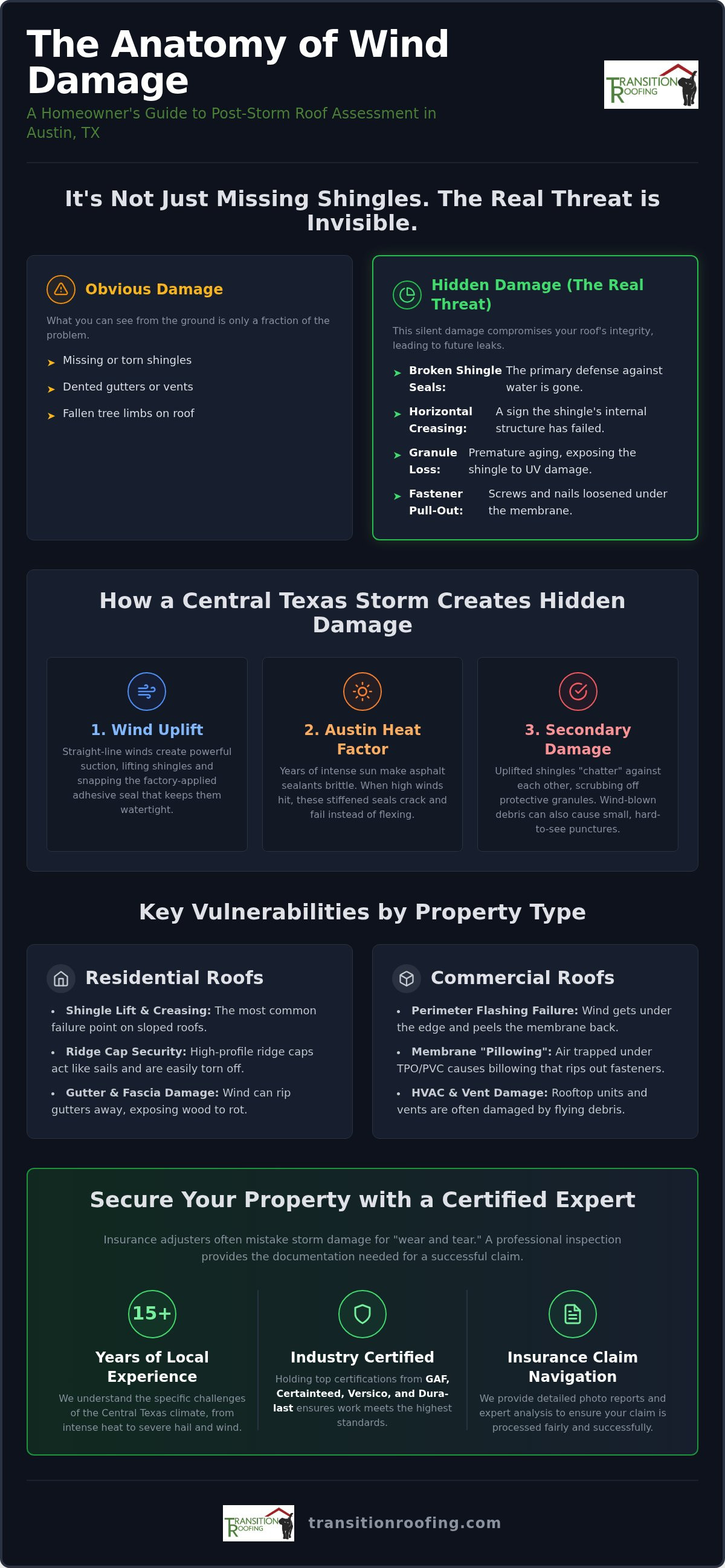 Wind Damage Roof Repair Austin TX: The 2026 Property Owner’s Guide