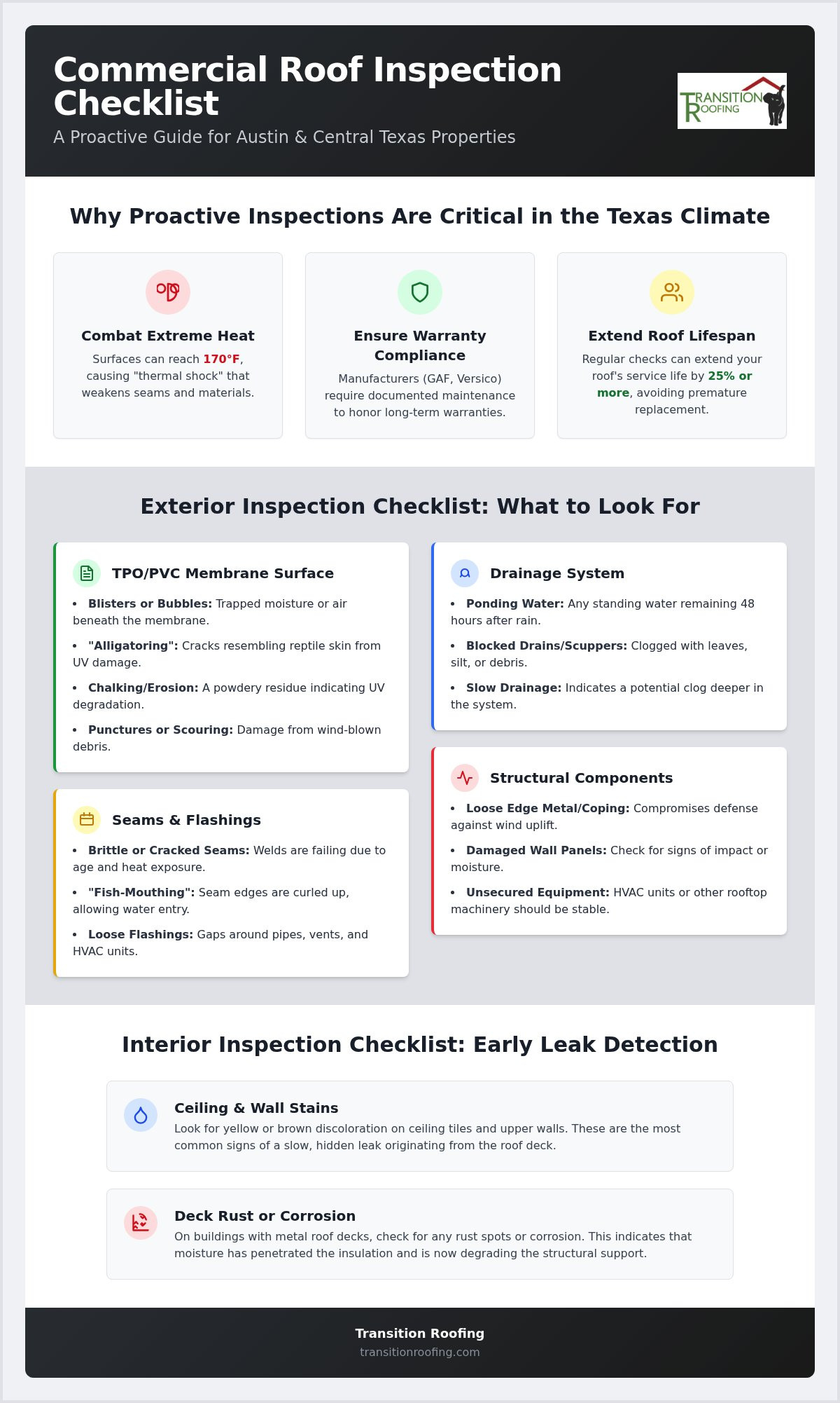 Commercial Roof Inspection Checklist Texas: The 2026 Austin Property Manager’s Guide