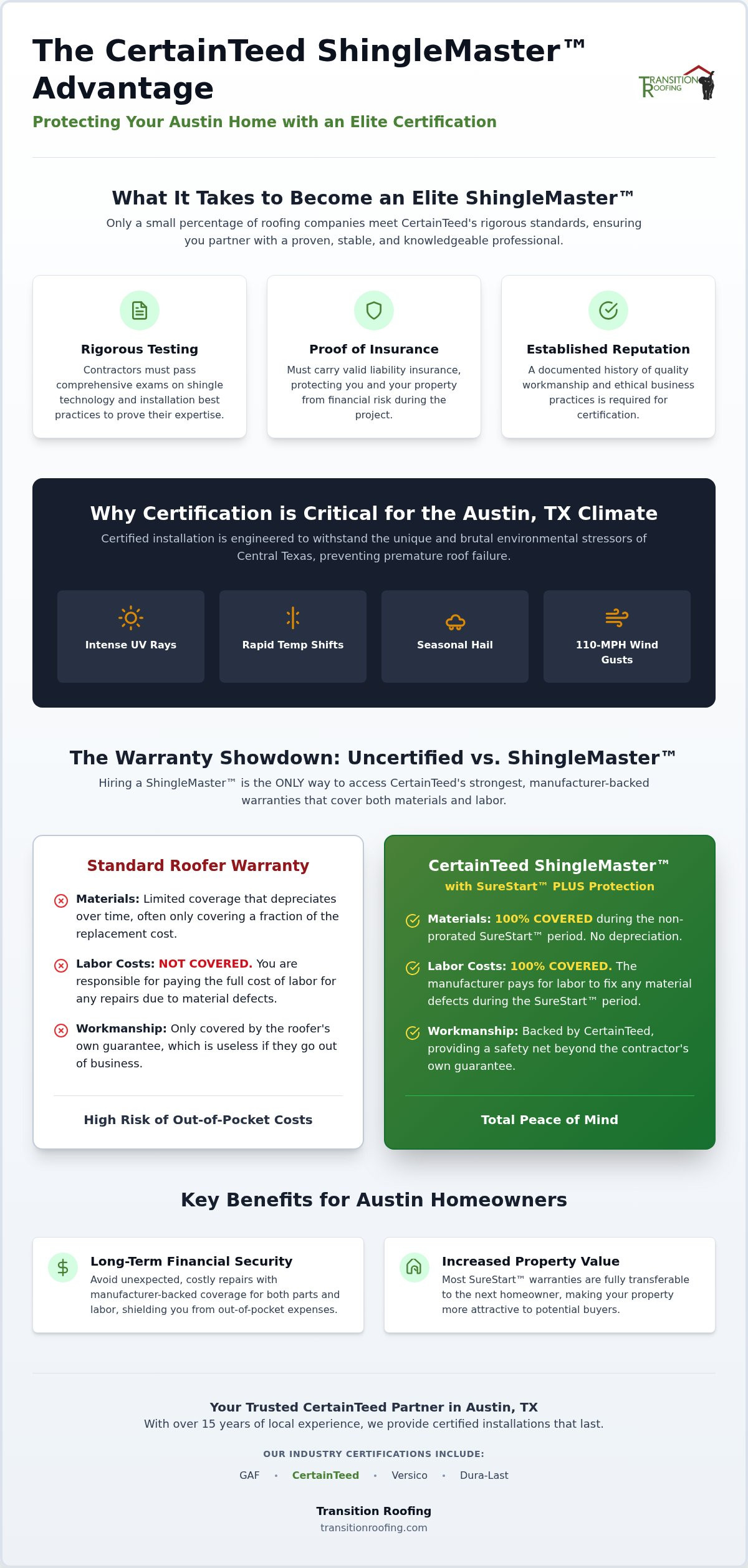 CertainTeed ShingleMaster Austin: Why Certified Roofing Matters in 2026