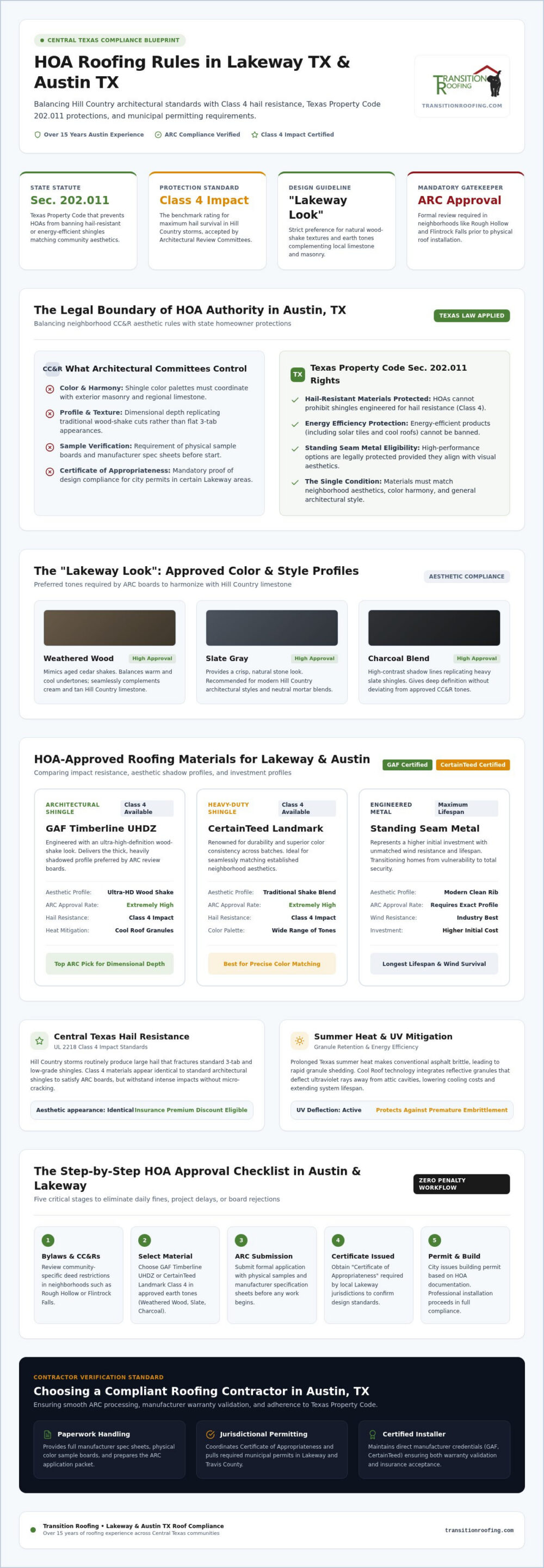 HOA Roofing Rules in Lakeway TX: Your 2026 Compliance Checklist