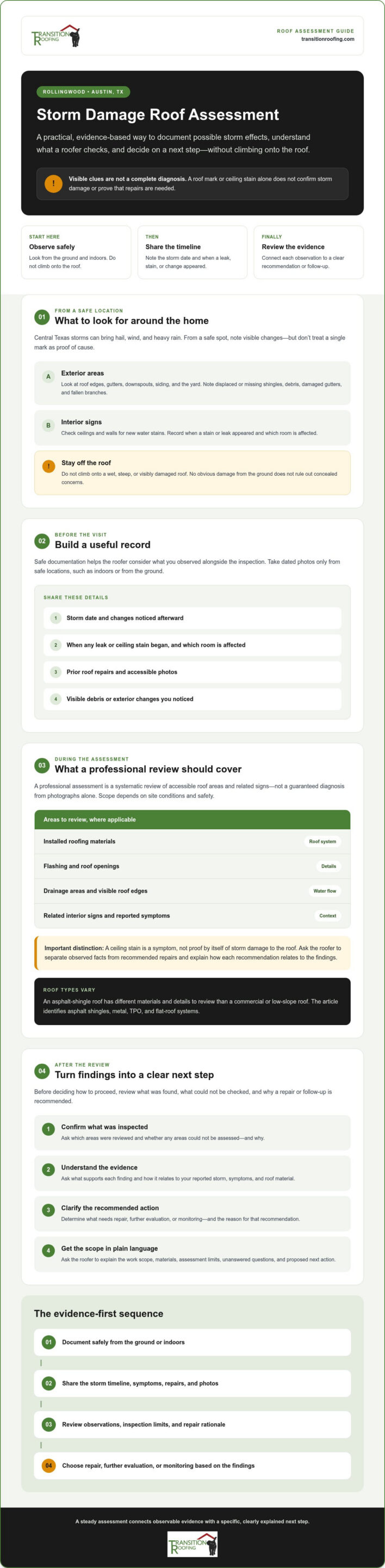 Storm Damage Roof Assessment Rollingwood: 2026 Homeowner Checklist