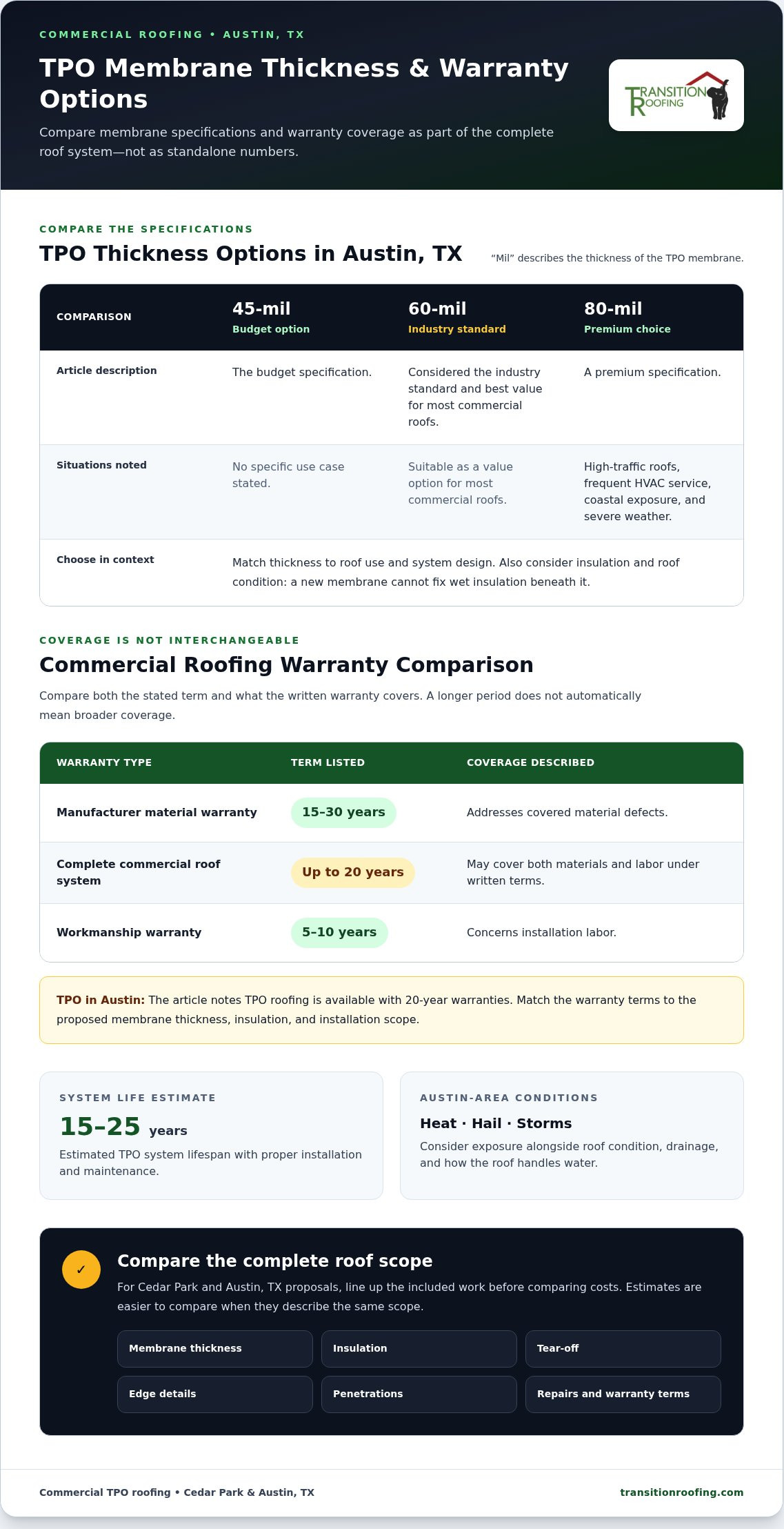 Commercial TPO Roof Replacement Cost in Cedar Park and Austin